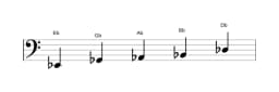 Sheet music of the E flat Minor pentatonic scale in three octaves (2)