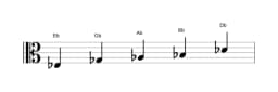 Sheet music of the E flat Minor pentatonic scale in three octaves (3)