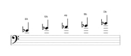 Sheet music of the E flat Minor pentatonic scale in three octaves (4)