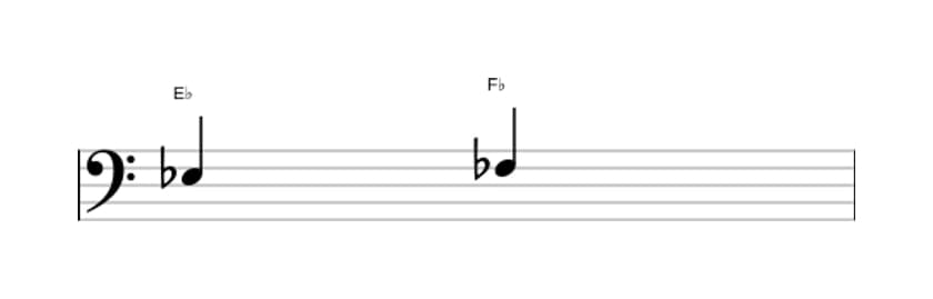 Sheet music of the Minor second interval in three octaves (3)