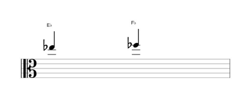 Sheet music of the Minor second interval in three octaves (5)