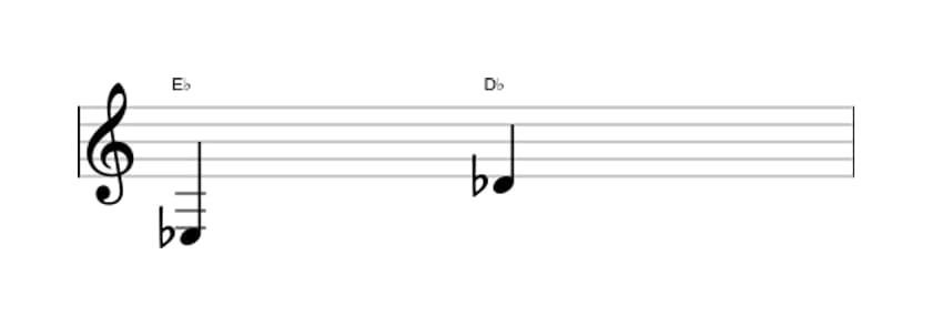 Sheet music of the Minor seventh interval in three octaves (3)