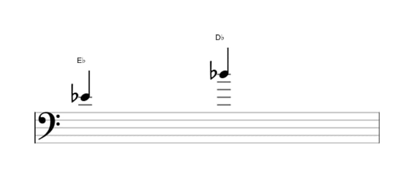 Sheet music of the Minor seventh interval in three octaves (4)