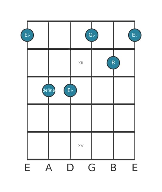 Guitar voicing #4 of the E flat Minor sharp fifth chord