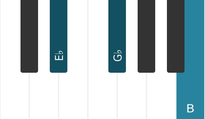 Piano voicing of chord E flat Minor sharp fifth - 0