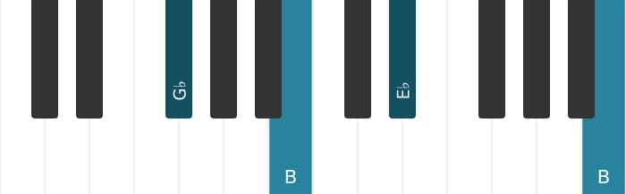 Piano voicing of chord E flat Minor sharp fifth - 3