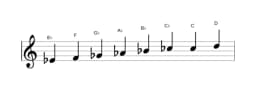 Sheet music of the E flat Minor six diminished scale in three octaves (4)