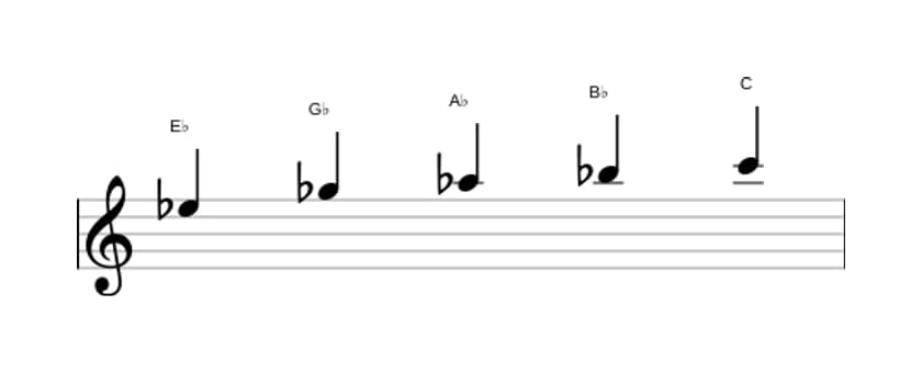 Sheet music of the E flat Minor six pentatonic scale in three octaves (5)