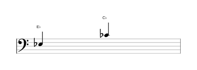 Sheet music of the Minor sixth interval in three octaves (3)