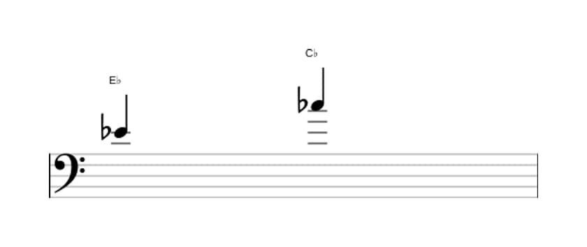 Sheet music of the Minor sixth interval in three octaves (4)