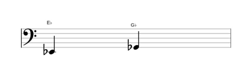 Sheet music of the Minor third interval in three octaves (2)