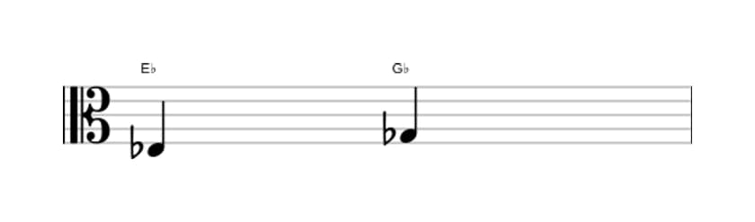 Sheet music of the Minor third interval in three octaves (3)