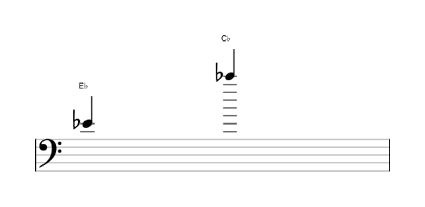 Sheet music of the Minor thirteenth interval in three octaves (4)