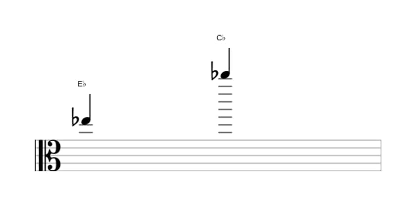Sheet music of the Minor thirteenth interval in three octaves (5)