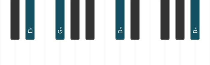 Piano voicing of chord E flat Minor eleventh - 3