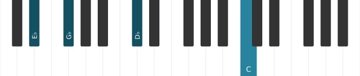 Piano voicing of chord E flat Minor thirteenth - 3