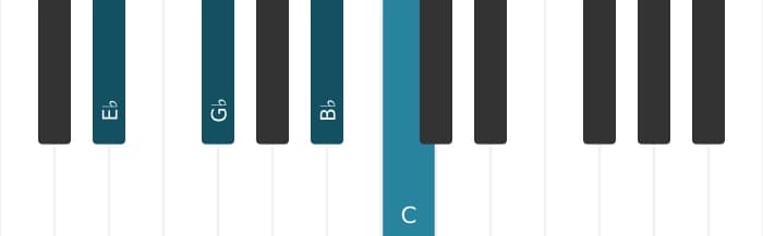 Piano voicing of chord E flat Minor sixth - 0