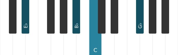 Piano voicing of chord E flat Minor sixth - 1