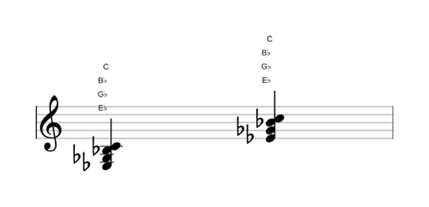 Sheet music of E flat Minor sixth in three octaves (3)