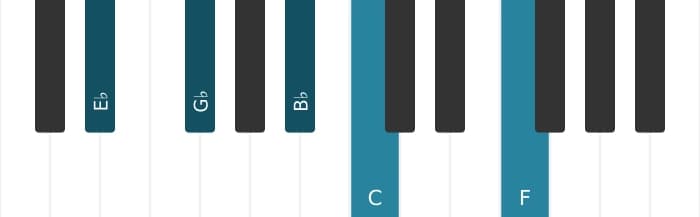 Piano voicing of chord E flat Minor six-nine - 0