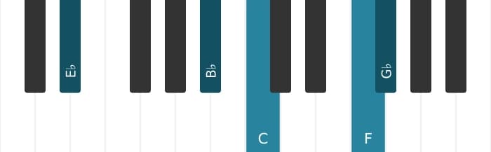 Piano voicing of chord E flat Minor six-nine - 1