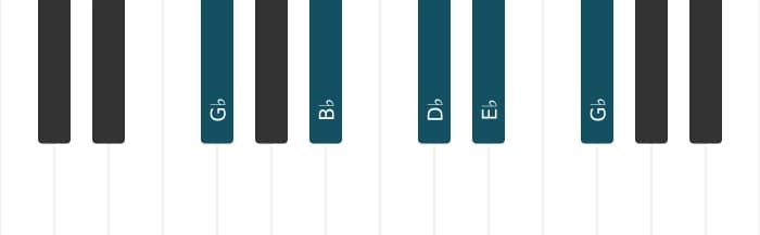 Piano voicing of chord E flat Minor seventh - 3