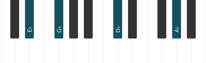Piano voicing of chord E flat Minor seventh add eleventh - 0