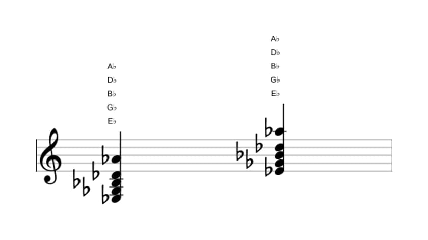Sheet music of E flat Minor seventh add eleventh in three octaves (3)