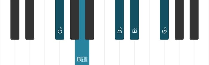 Piano voicing of chord E flat Minor seventh flat fifth - 3
