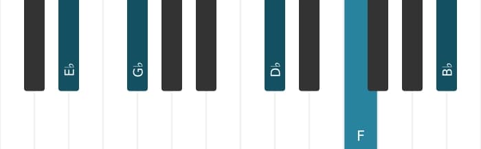Piano voicing of chord E flat Minor ninth - 2