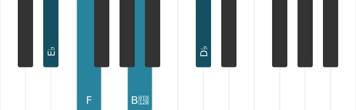 Piano voicing of chord E flat Minor ninth flat fifth - 2