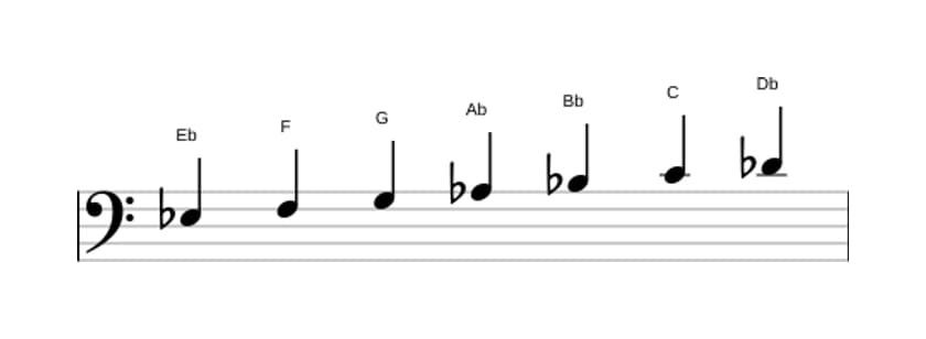 Sheet music of the E flat Mixolydian scale in three octaves (3)