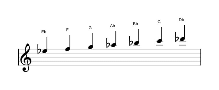 Sheet music of the E flat Mixolydian scale in three octaves (5)