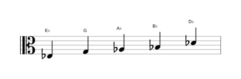 Sheet music of the E flat Mixolydian pentatonic scale in three octaves (3)