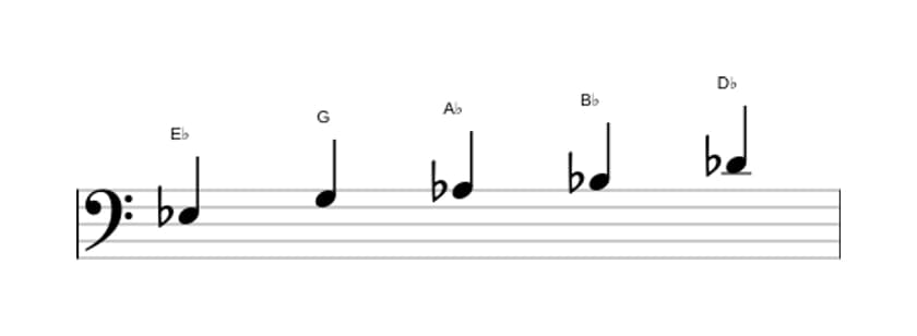 Sheet music of the E flat Mixolydian pentatonic scale in three octaves (3)