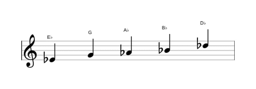 Sheet music of the E flat Mixolydian pentatonic scale in three octaves (4)