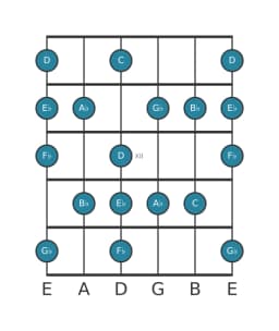 Guitar scale for E flat Neopolitan major in position 9