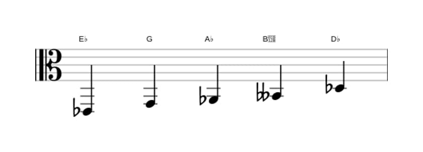 Sheet music of the E flat Neopolitan major pentatonic scale in three octaves (2)