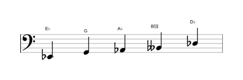 Sheet music of the E flat Neopolitan major pentatonic scale in three octaves (2)