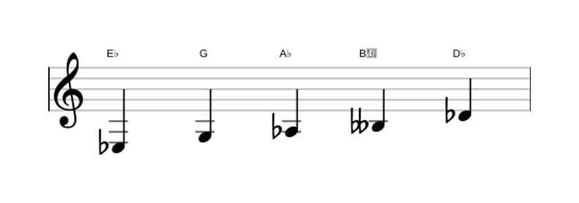 Sheet music of the E flat Neopolitan major pentatonic scale in three octaves (3)
