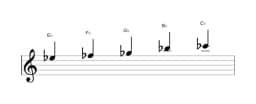 Sheet music of the E flat Pelog scale in three octaves (5)