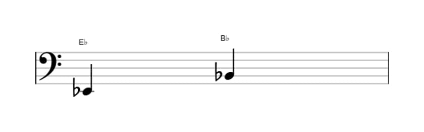 Sheet music of the Perfect fifth interval in three octaves (2)