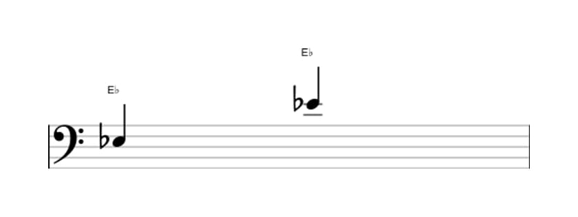 Sheet music of the Perfect octave interval in three octaves (3)