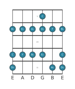 Guitar scale for E flat Piongio in position 4