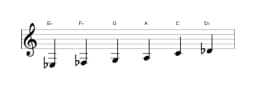 Sheet music of the E flat Prometheus neopolitan scale in three octaves (3)