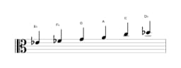 Sheet music of the E flat Prometheus neopolitan scale in three octaves (4)
