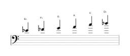 Sheet music of the E flat Prometheus neopolitan scale in three octaves (4)