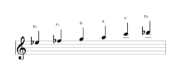 Sheet music of the E flat Prometheus neopolitan scale in three octaves (5)