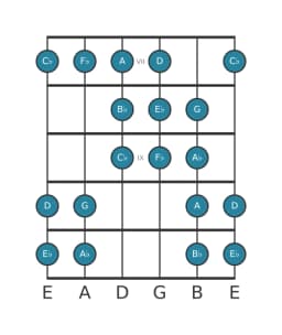 Guitar scale for E flat Purvi raga in position 6