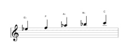 Sheet music of the E flat Ritusen scale in three octaves (5)